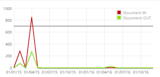 Flot Chart Hoverable Markings Stack Overflow