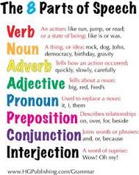 Free Grammar Help In 2020 Grammar Help Teaching English Grammar English Writing Skills