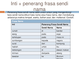 Binaan frasa dalam bahasa melayu terdiri daripada rasa nama, frasa kerja, frasa adjektif atau frasa sendi nama. Frasa Sendi Nama