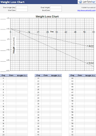 weight loss chart free printable weight loss charts and