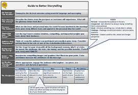Storytelling sticks because it uses all of the senses. Guide To Better Storytelling