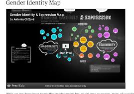 Gender Identity Map Cognitive Psychology Gender Identity Counseling Kids