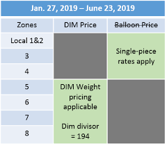 June 2019 Usps Price Change