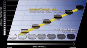 Transitions Vantage Lenses