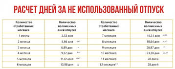 расчет отпускных в 2018 году по новому примеры расчета Pravila Rascheta Otpusknyh Primery Rascheta