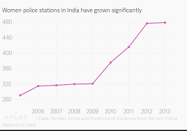 Indias All Women Police Stations Are Keeping Women Safer