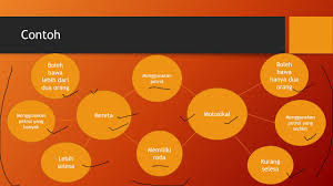 • adakah anda akan menggunakan peta buih berganda semasa mengajar sesuatu topik pada masa akan datang? Memahami Peta Buih Berganda Youtube