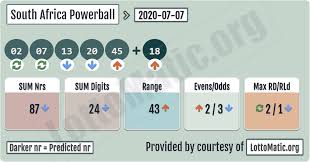 South Africa Powerball Results 2020 07 07 Lotto Numbers Lottery Numbers Lottery Results