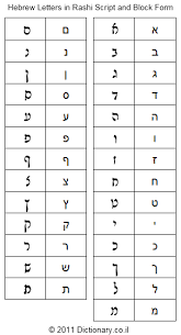 Rashi Script Learn To Read It In 10 Minutes