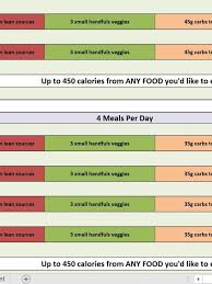 Renaissance Diet Auto Templates Download Free Healthy Diet Templates Renaissance Periodization Ideas Renaissance Diet Renaissance Periodization Diet