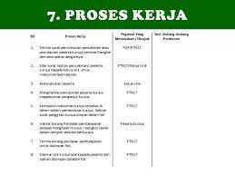 Pp mesti dilaksanakan semasa proses pengajaran dan pembelajaran. Ppt Fail Meja Dan Manual Prosedur Kerja Powerpoint Presentation Free Download Id 3338981