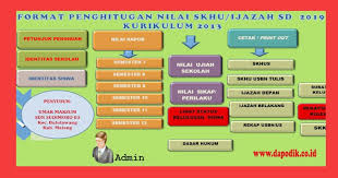 Jika kita telusuri bahwa informasi terkait aplikasi skhu sementara smp tahun 2021 memiliki format yang beragam, hal ini dikarenakan aplikasi tersebut di buat oleh seolah yang bersangkutan. Skhu Tahun 2021 Kurikulum 2013 Dan Ktsp Sd Format Penghitungan Skhu Ijasa Sd 2021 Dapodik Co Id