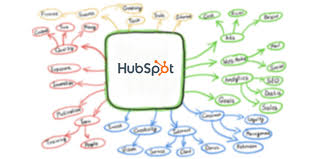 Peek Inside Hubspots Multi Million Dollar Saas Growth Strategy