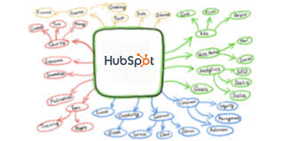 peek inside hubspots multi million dollar saas growth strategy