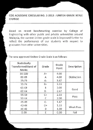 It is overseen by ministry of education which is responsible for matters pertaining to education. Azwan Hm On Twitter New Uniten Grading System Cc Unitentv Twt Uniten Http T Co F8d30jm113