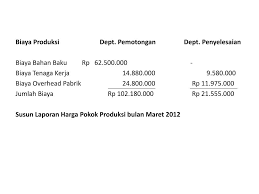 Maybe you would like to learn more about one of these? Ppt Metode Harga Pokok Proses Powerpoint Presentation Free Download Id 3544793