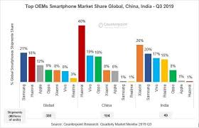 March 15, 2021 at 5:47 p.m. Global Smartphone Market Archives Technology Blog