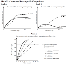 For metamorphosis minimum mass needed 5 individuals 40 individuals 60 individuals 160individuals. 2