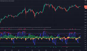 The tradingview is a powerful charting system for trader of all experience level. Btcusd Bitcoin Chart And Price Tradingview India