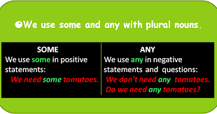 Semoga dapat menambah pengetahuan anda danterima kasih. Perbedaan Penggunaan Quantifier Some Dan Any Belajar Bahasa Inggris Bersama
