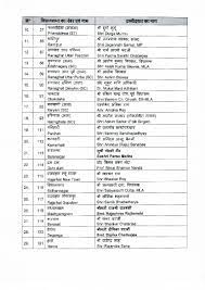 West bengal has a total of 42 lok sabha seats. Bjp Candidate List 2021 West Bengal Bjp Releases List Of 148 Candidates Fields Mukul Roy From Krishnanagar North Times Of India