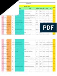 Klinik mata malang eye centre jl. Data Rumah Sakit Report