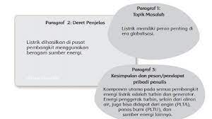 Maybe you would like to learn more about one of these? Kunci Jawaban Buku Tematik Kelas 6 Sd Tema 4 Subtema 1 Pembelajaran 1 Hal 1 2 4 5 7 8 Dan 9 Tribun Ambon