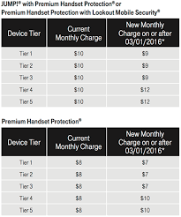 Claim your lost phone to t mobile. T Mobile Premium Handset Protection Insurance Prices Changing In March 2016 Tmonews