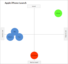 positioning archives perceptual maps for marketing