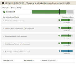 Wgu D080 Managing In A Global Business Environment Diagram Quizlet