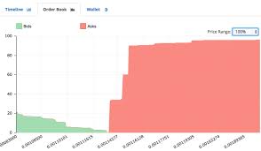 twitter frauds market manipulation and shoddy exchanges