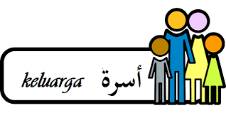 Belajarlah kosakata terpenting dalam bahasa arab! Bahasa Arab Anggota Keluarga Suami Istri Ayah Ibu Kakek Nenek Dan Lain Lain Bahasa Arab Daring
