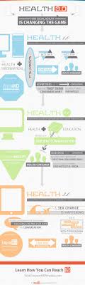 Pin By Thom Brodeur On Health Wellness Landscape Infographic Health Healthcare Infographics Health Marketing