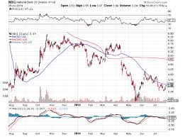 Can National Bank Of Greece And Bank Of Ireland Recover