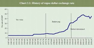 Icici Bank India Currency Exchange Rates