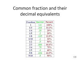7 Common Fraction And Their Decimal Equivalents 1 To Conversion Chart Decimals Math Fractions Fractions