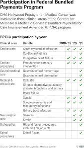 User can also view and search for panel clinics which they can visit. Micare Panel Clinic List 2021