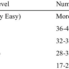 Total of numbers that equal 36. Solutions To The Puzzle Of Cooperation Download Scientific Diagram