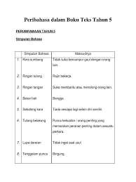Bangsa melayu, penciptaan peribahasa sangat terikat dengan adat istiadat melayu lama. Peribahasa Dalam Buku Teks Tahun 5