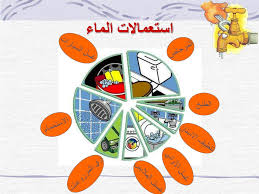 Ppt الماء في جسم الإنسان إعداد المعلمة آمال ياسين Powerpoint Presentation Id 5608818