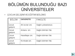 Çocuk gelişimi bölümü eğitim programında meslek derslerinin yanı sıra kurum uygulamaları da yer almaktadır. Cocuk Gelisimi Ve Egitimi Alani Ppt Indir