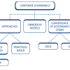 Strengthen the risk management among the companies listed on bursa malaysia. 1