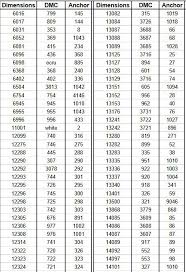 Dimensions To Anchor Dmc Conversion Chart 2