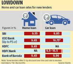 When you take out a loan, whether it's a car loan, home loan or amount on a credit card, you'll have to pay back both the amount you borrowed and interest on top of it. Interest Rates On Car Loans 2017 Rating Walls