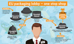 The community affairs bureau (cab) plays a community affairs officers, crime prevention officers, and youth officers are assigned to each police precinct and stay closely connected with the community. Packaging Lobby S Support For Anti Litter Groups Deflects Tougher Solutions Corporate Europe Observatory