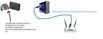 How can i use my modem/router that came with my isp only as a modem. Can I Use One Ethernet Cable To Give Internet To Two Devices Windows 10 Forums