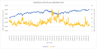 S P Asx 200 Vix Index Standard And Poors Asx