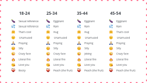 Search for iphone and android emojis with options to browse every emoji by name, category, or keyword. Emoji Meaning Around The World