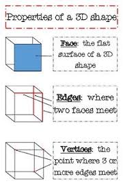 99 best 3d shapes images in 2019 math classroom math