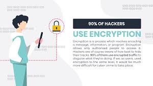 21 Terrifying Cyber Crime Statistics Data Connectors